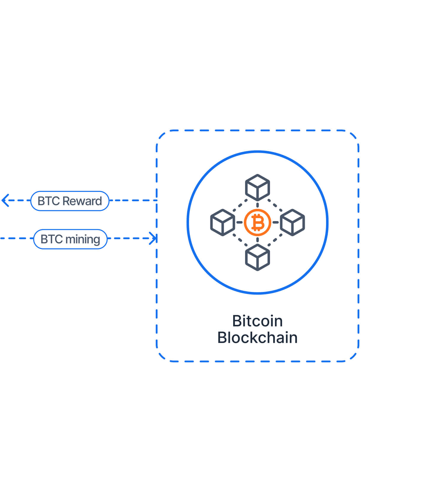 Mining Farm your remote Bitcoin mining business ECOS